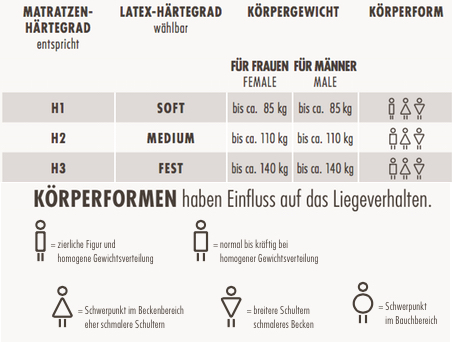 dormiente-Regulus-Ha-rtegradempfehlung5ab4e7f799b9c