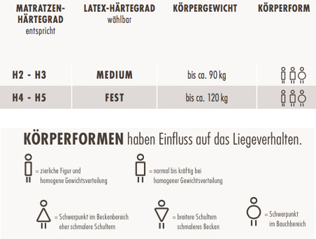 dormiente-basic-3-Ha-rtegradempfehlung