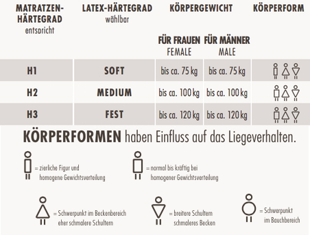 dormiente-orthoform-Ha-rtegradempfehlung